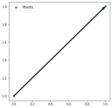 ../_images/notebooks_04_practical_methods__from_vector_spaces_to_manifolds_12_0.png