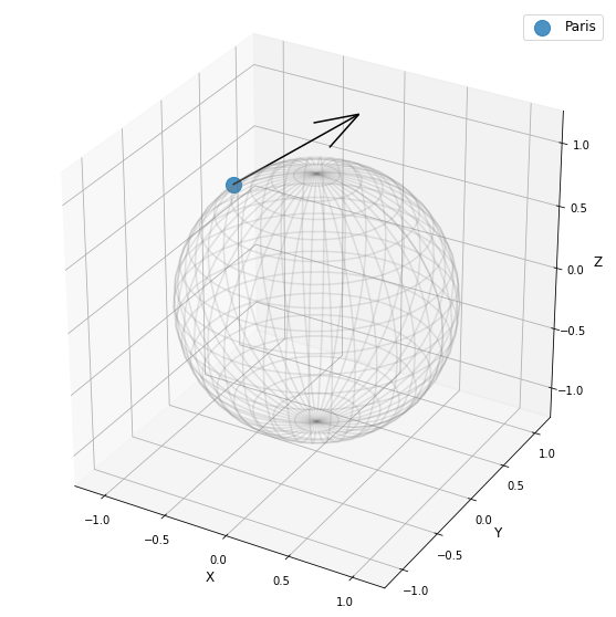 ../_images/notebooks_04_practical_methods__from_vector_spaces_to_manifolds_14_0.png