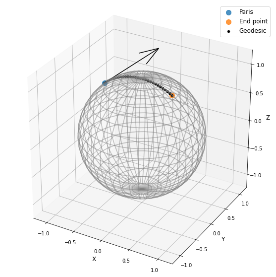 ../_images/notebooks_04_practical_methods__from_vector_spaces_to_manifolds_17_0.png