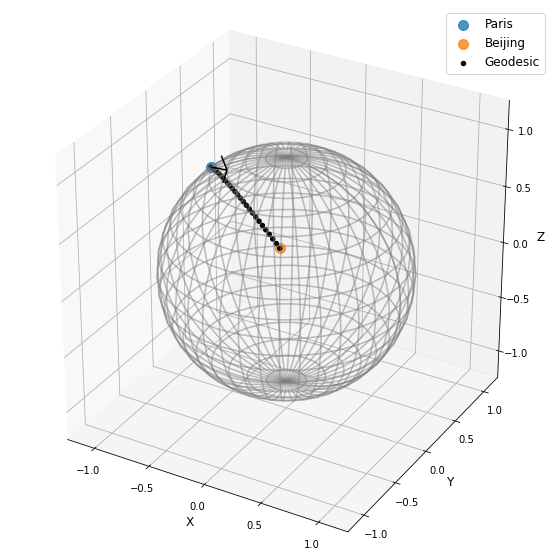 ../_images/notebooks_04_practical_methods__from_vector_spaces_to_manifolds_21_0.png