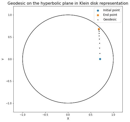 ../_images/notebooks_04_practical_methods__from_vector_spaces_to_manifolds_30_0.png