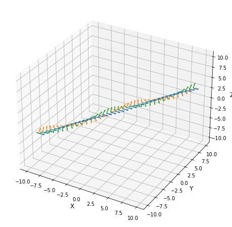 ../_images/notebooks_04_practical_methods__from_vector_spaces_to_manifolds_35_0.png