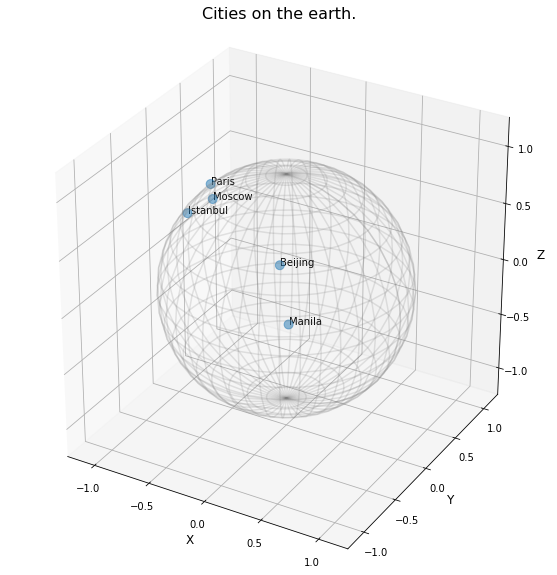 ../_images/notebooks_04_practical_methods__from_vector_spaces_to_manifolds_8_0.png