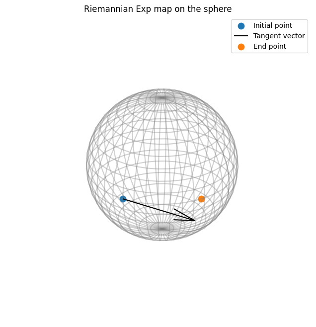 ../_images/notebooks_09_practical_methods__implement_your_own_riemannian_geometry_13_1.png