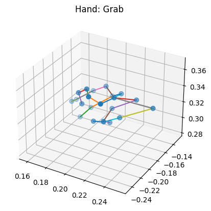 ../_images/notebooks_14_real_world_applications__hand_poses_analysis_in_kendall_shape_space_14_0.png