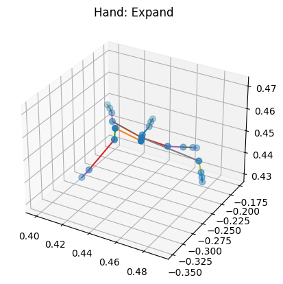 ../_images/notebooks_14_real_world_applications__hand_poses_analysis_in_kendall_shape_space_15_0.png