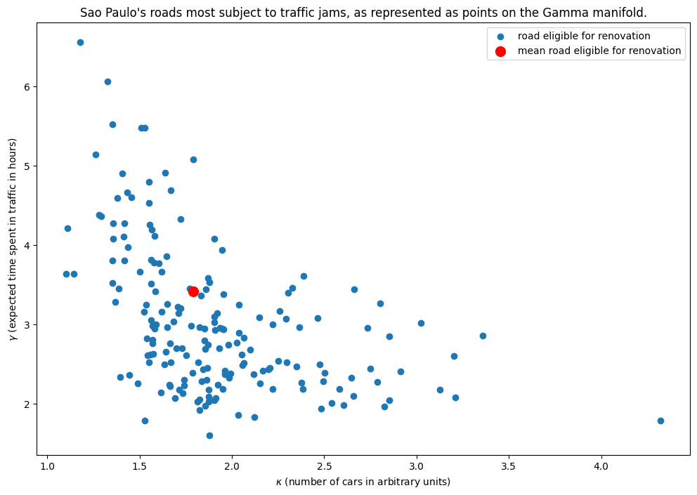 ../_images/notebooks_18_real_world_applications__sao_paulo_traffic_optimization_63_0.png